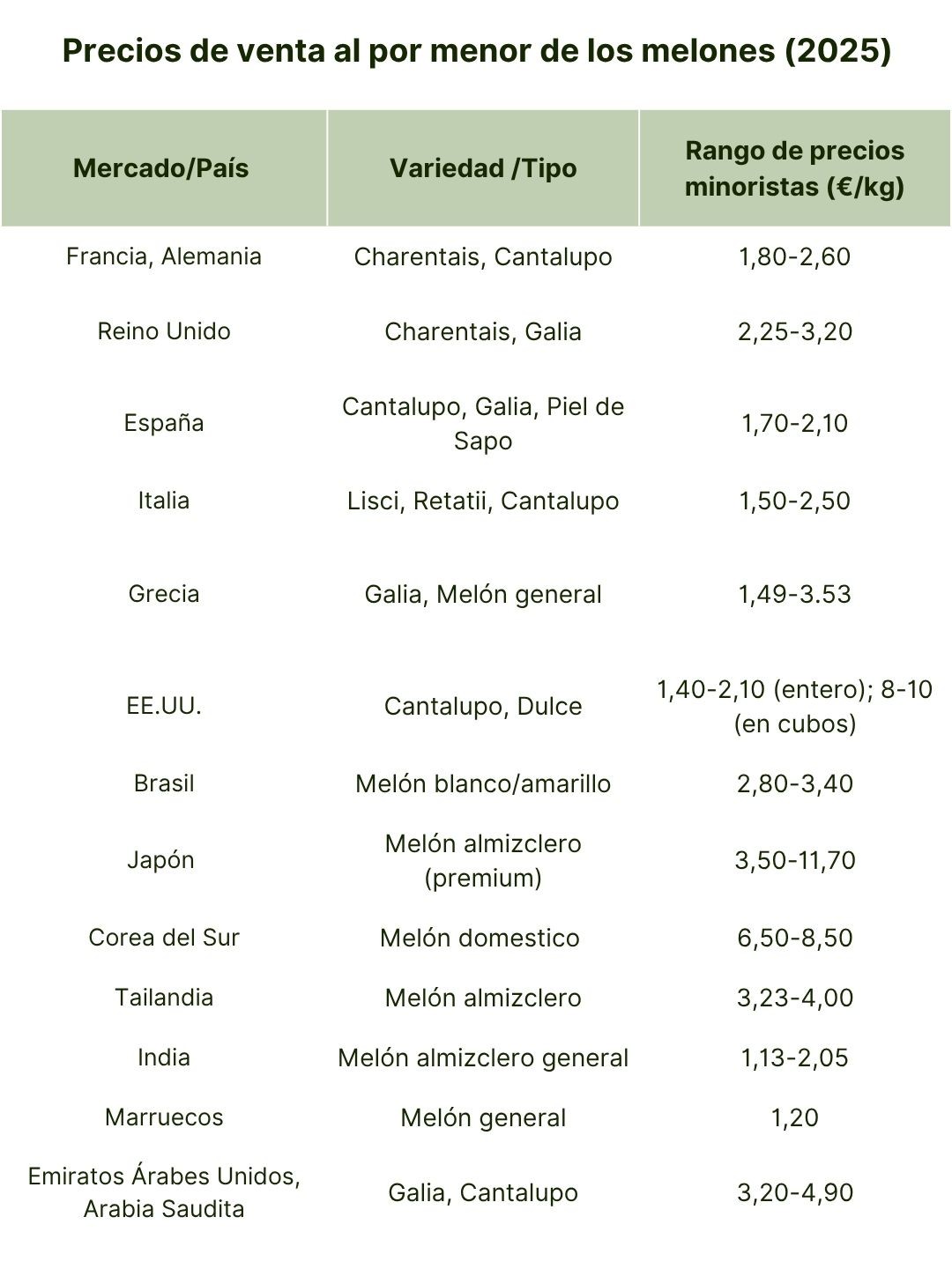 Precios de venta al por menor de los melones (2025) (1).jpg